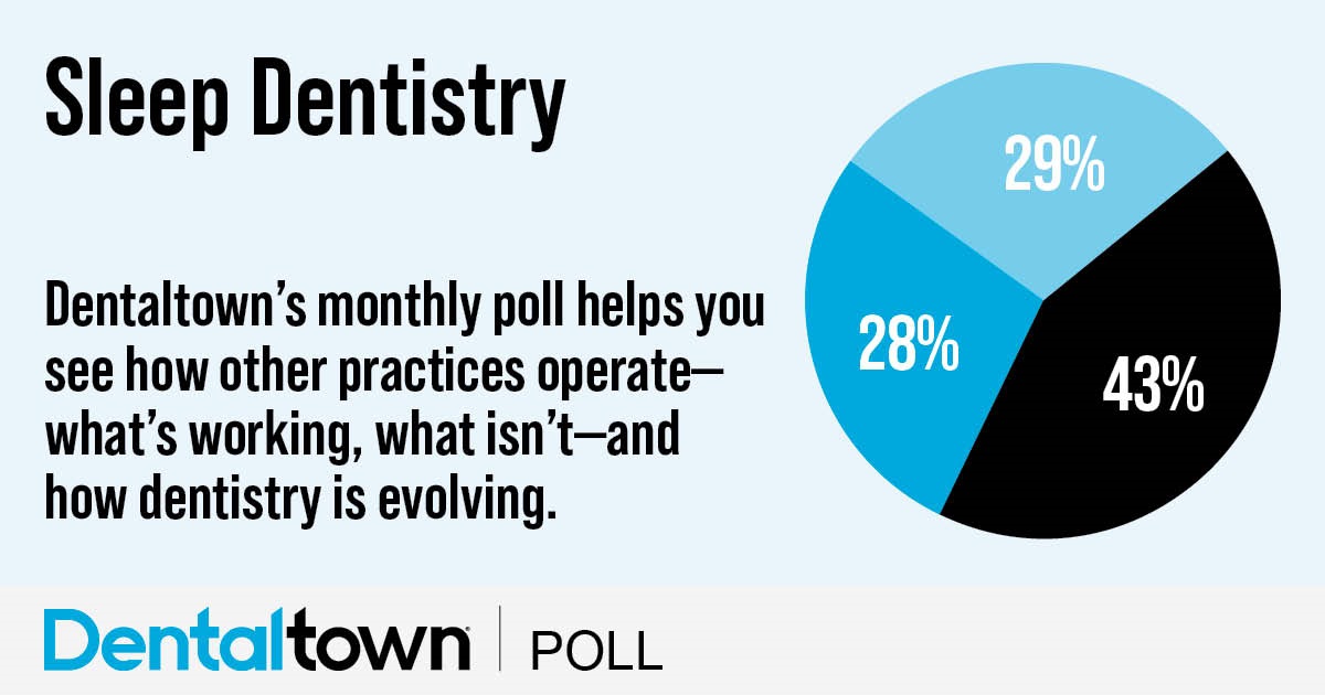 Poll: Sleep Dentistry