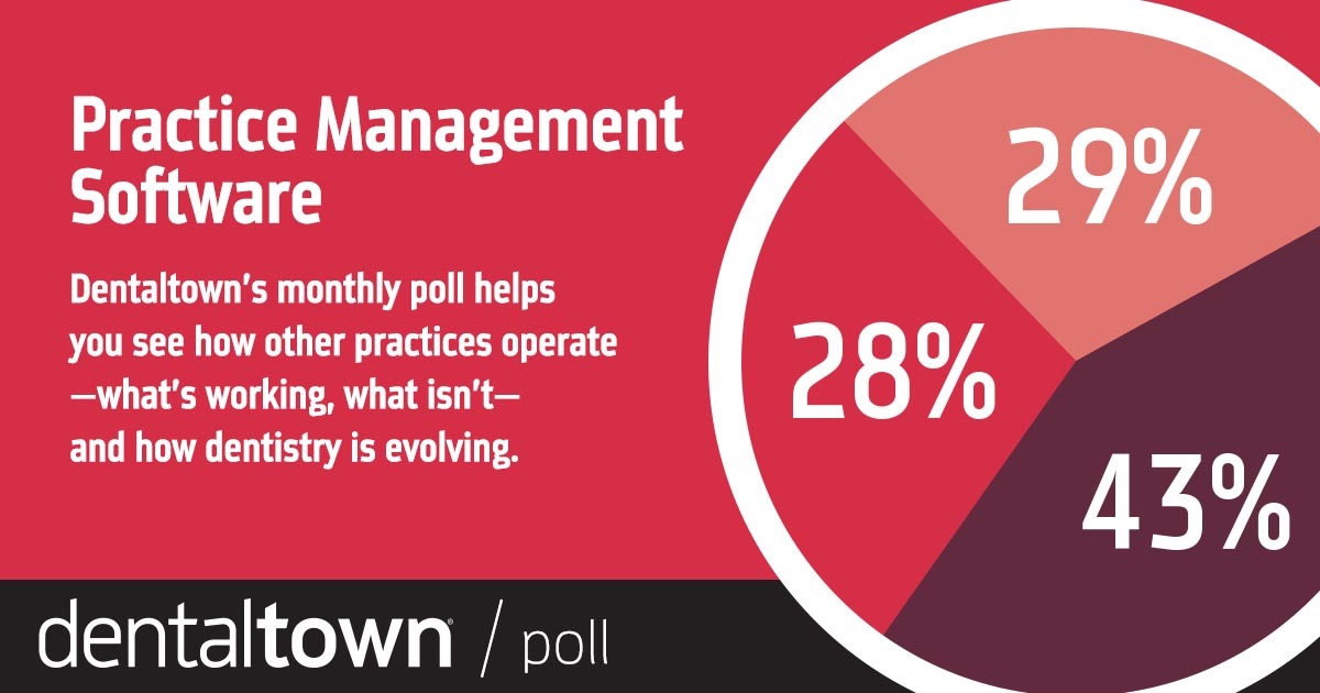 POLL With our monthly poll you can see how other practices operate, what works, what doesn’t and how dentistry is evolving. The information we gather each month helps us measure trends in the profession. Take a look at this month’s topic and results.