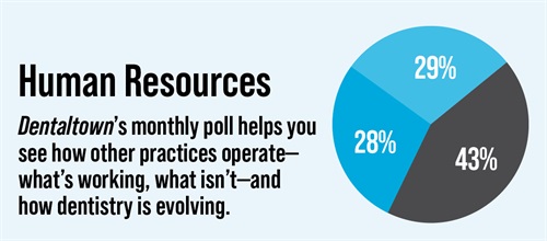 Townie Poll: Human Resources Dentaltown's monthly dental poll reveals how other practices operate, what works, what doesn’t and how dentistry is evolving. The information we gather each month helps us measure trends in the profession. Take a look at this month’s topic and results on human resources.
