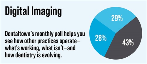 Poll: Digital Imaging Dentaltown's monthly dental poll reveals how other practices operate, what works, what doesn’t and how dentistry is evolving. The information we gather each month helps us measure trends in the profession. Take a look at this month’s topic and results on digital imaging.