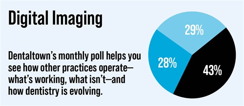 Poll: Digital Imaging Dentaltown's monthly dental poll reveals how other practices operate, what works, what doesn’t and how dentistry is evolving. The information we gather each month helps us measure trends in the profession. Take a look at this month’s topic and results on Digital Imaging.