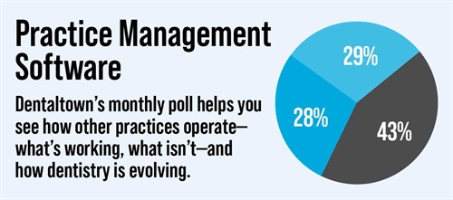 Poll: Practice Management Software Dentaltown's monthly dental poll reveals how other practices operate, what works, what doesn’t and how dentistry is evolving. The information we gather each month helps us measure trends in the profession. Take a look at this month’s topic and results on radiology and pathology.