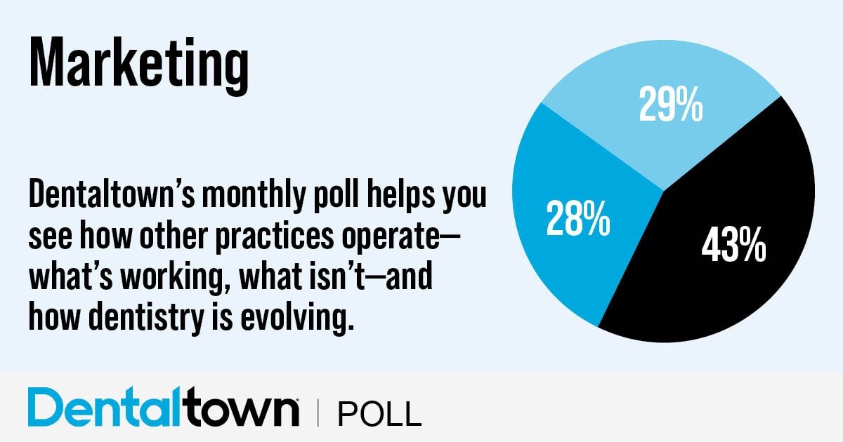 Poll: Marketing
