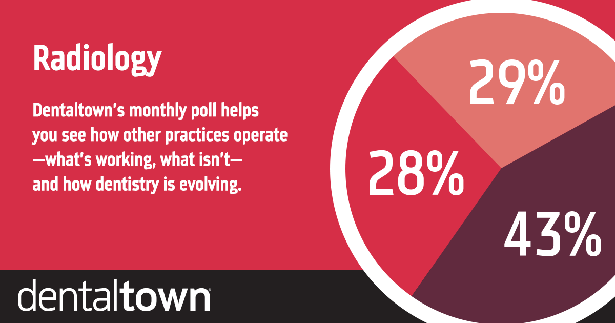 POLL With our monthly poll you can see how other practices operate, what works, what doesn’t and how dentistry is evolving. The information we gather each month helps us measure trends in the profession. Take a look at this month’s topic and results.