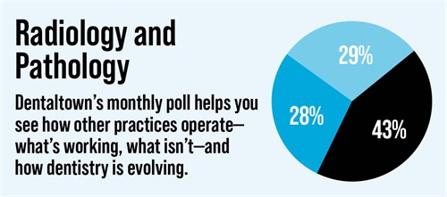 Poll: Radiology and Pathology Dentaltown's monthly dental poll reveals how other practices operate, what works, what doesn’t and how dentistry is evolving. The information we gather each month helps us measure trends in the profession. Take a look at this month’s topic and results on radiology and pathology.