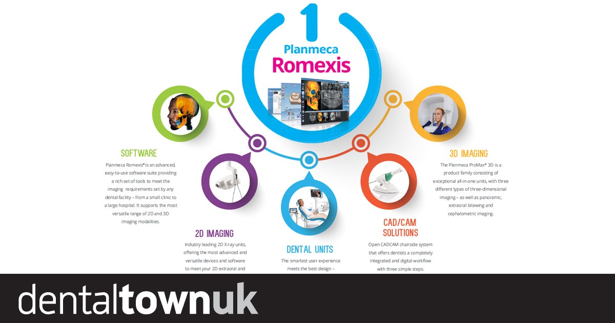 Advertorial: Digital Perfection with Planmeca Explore the software dental clinics use to improve their patient flow and enhance the level of care offered.