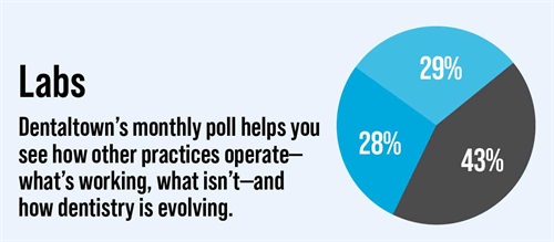 Poll: Labs Dentaltown's monthly dental poll reveals how other practices operate, what works, what doesn’t and how dentistry is evolving. The information we gather each month helps us measure trends in the profession. Take a look at this month’s topic and results on labs.