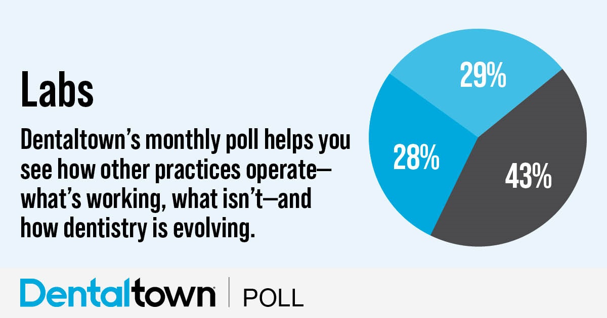 Poll: Labs