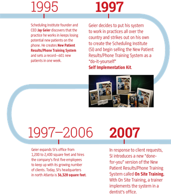 Corporate Profile: See a Need, Meet a Need A look at the Scheduling Institute's 20-year history of creating solutions in the dental industry.