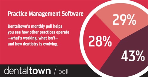 Poll: Practice Management Software With our monthly poll you can see how other practices operate, what works, what doesn’t and how dentistry is evolving. The information we gather each month helps us measure trends in the profession. Take a look at this month’s topic and results.