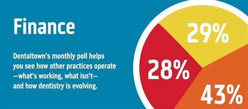 Townie Poll: Finance Dentaltown's monthly dental poll reveals how other practices operate, what works, what doesn’t and how dentistry is evolving. The information we gather each month helps us measure trends in the profession. Take a look at this month’s topic and results on finance.
