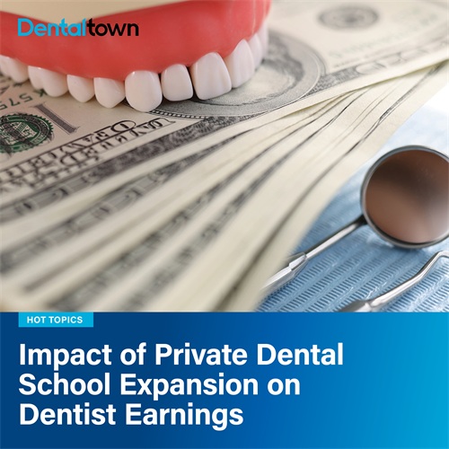 Impact of Private Dental School Expansion on Dentist Earnings Case studies from Malaysia, India, and Brazil