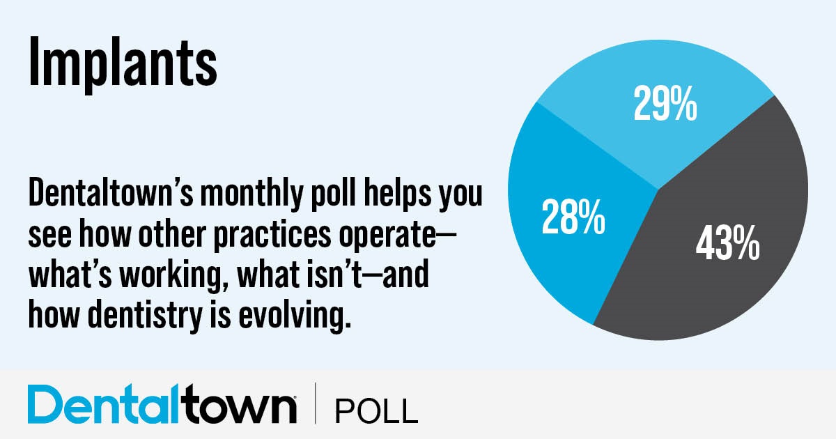 Poll: Implants