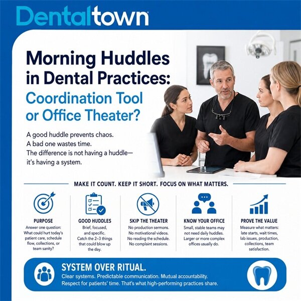 Dental Credit Card Surcharges