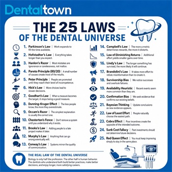 The 25 Laws of the Dental Universe. Which One Has Cost You the Most?