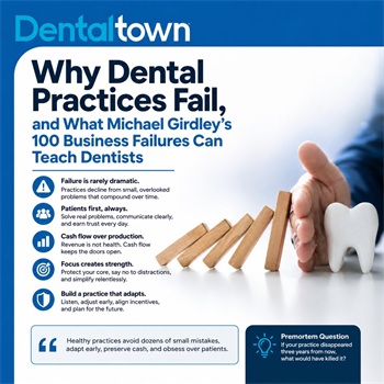 Why Dental Practices Fail, and What Michael Girdley’s 100 Business Failures Can Teach Dentists