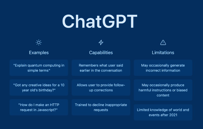 ChatGPT for the Dental Practice: How to use AI content with your Dental Marketing