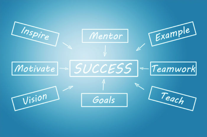 Your Success Plan Starts Today NOT End of Year or Next Year