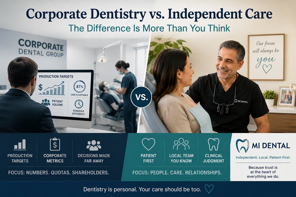 Is Your Dental Office Independent? 