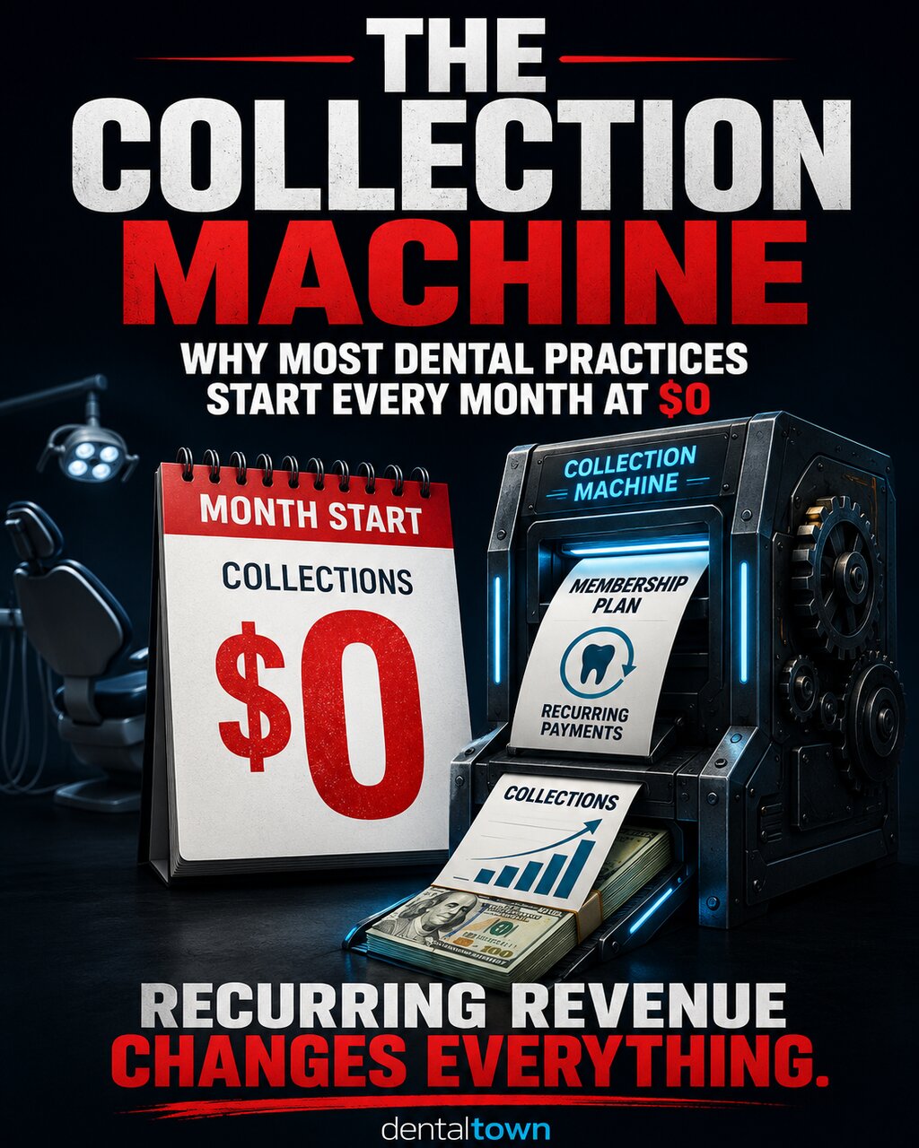 The Collection Machine: Why Most Dental Practices Start Every Month at $0