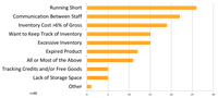 Inventory Control Survey, or Who’s Minding the Store? A Tale of Hidden Costs