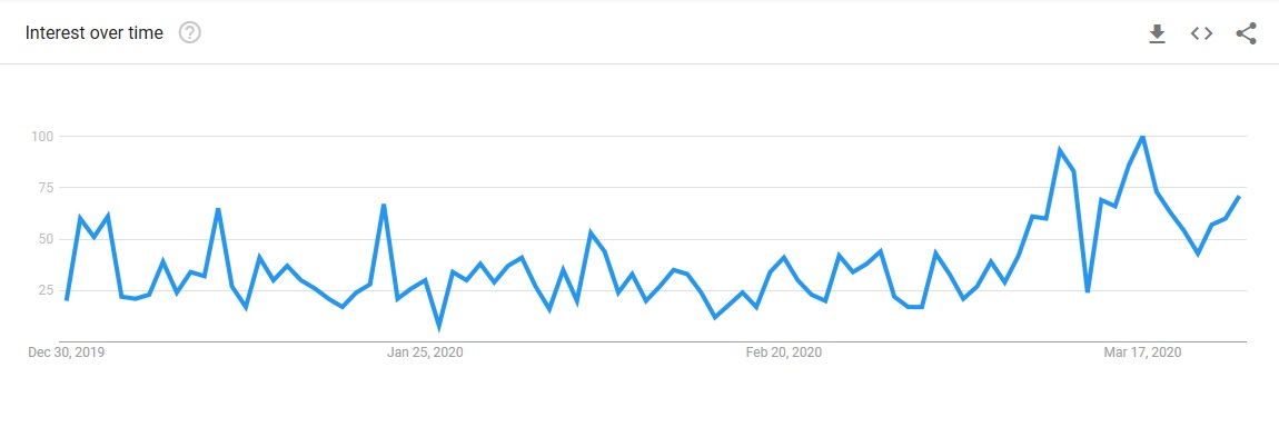 Dental Trends: The Gig Economy in the Dental Industry 