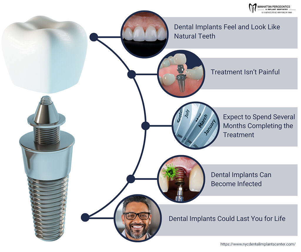 NYC Dental Implants Center