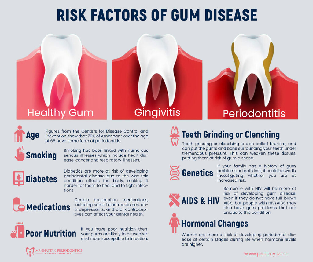 Manhattan Periodontics & Implant Dentistry