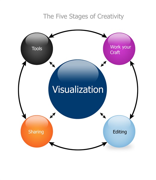 5 Steps for Adding Creativity to your Practice 