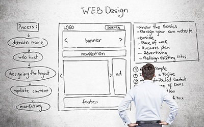 Why Website Traffic Doesn't Equal Leads and What Actually Drives Conversions