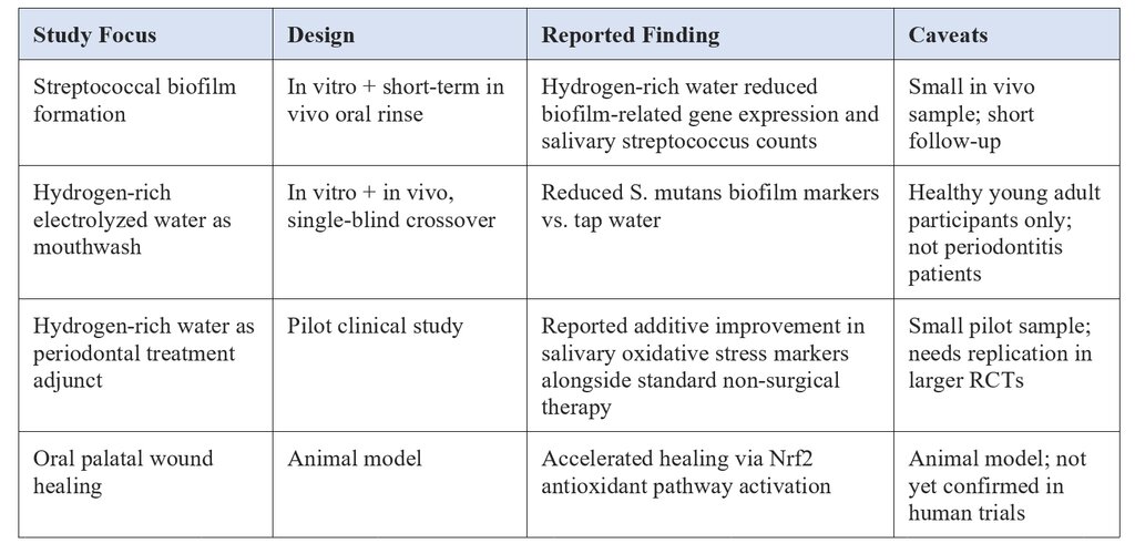 Antioxidants and Oral Health: What the Research Actually Says