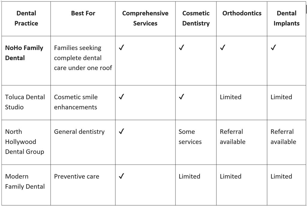 Best Family Dentists in North Hollywood (2026): Top-Rated Practices Compared