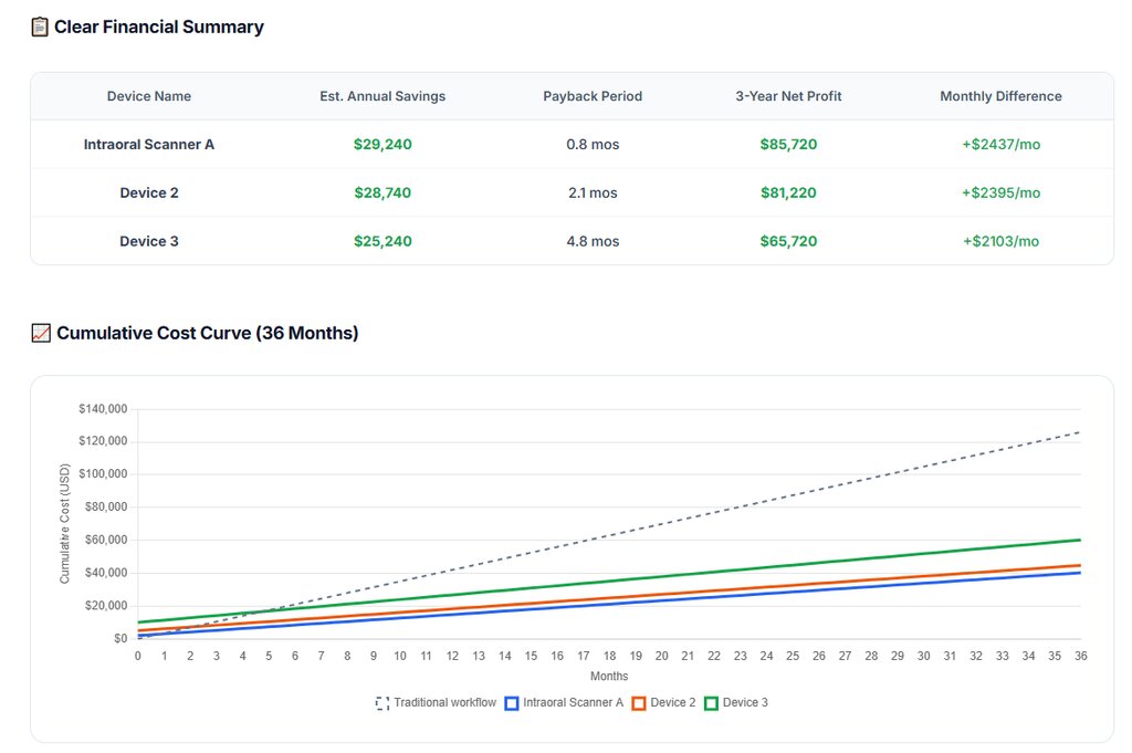 How to Calculate ROI for Intraoral Scanner and Dental 3D Printer – Free Tool by Aident (2026 Guide)
