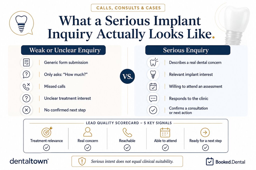 What a Serious Implant Inquiry Actually Looks Like