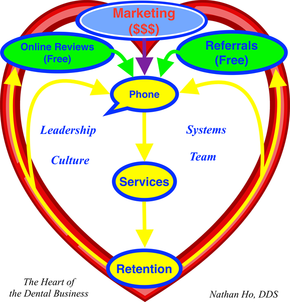 Tips and Advice On How to Grow Your Dental Practice Without 